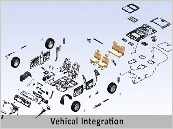 Vehicle Integration